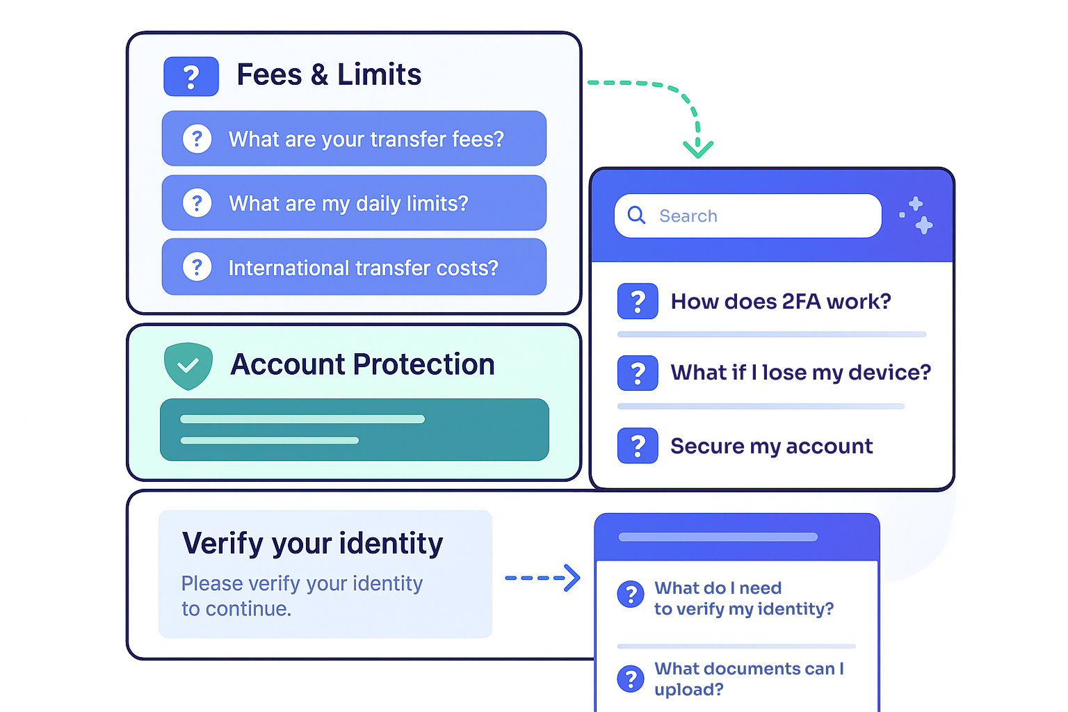 Pricing page with Fees & Limits FAQ and Security page with Account Protection FAQ