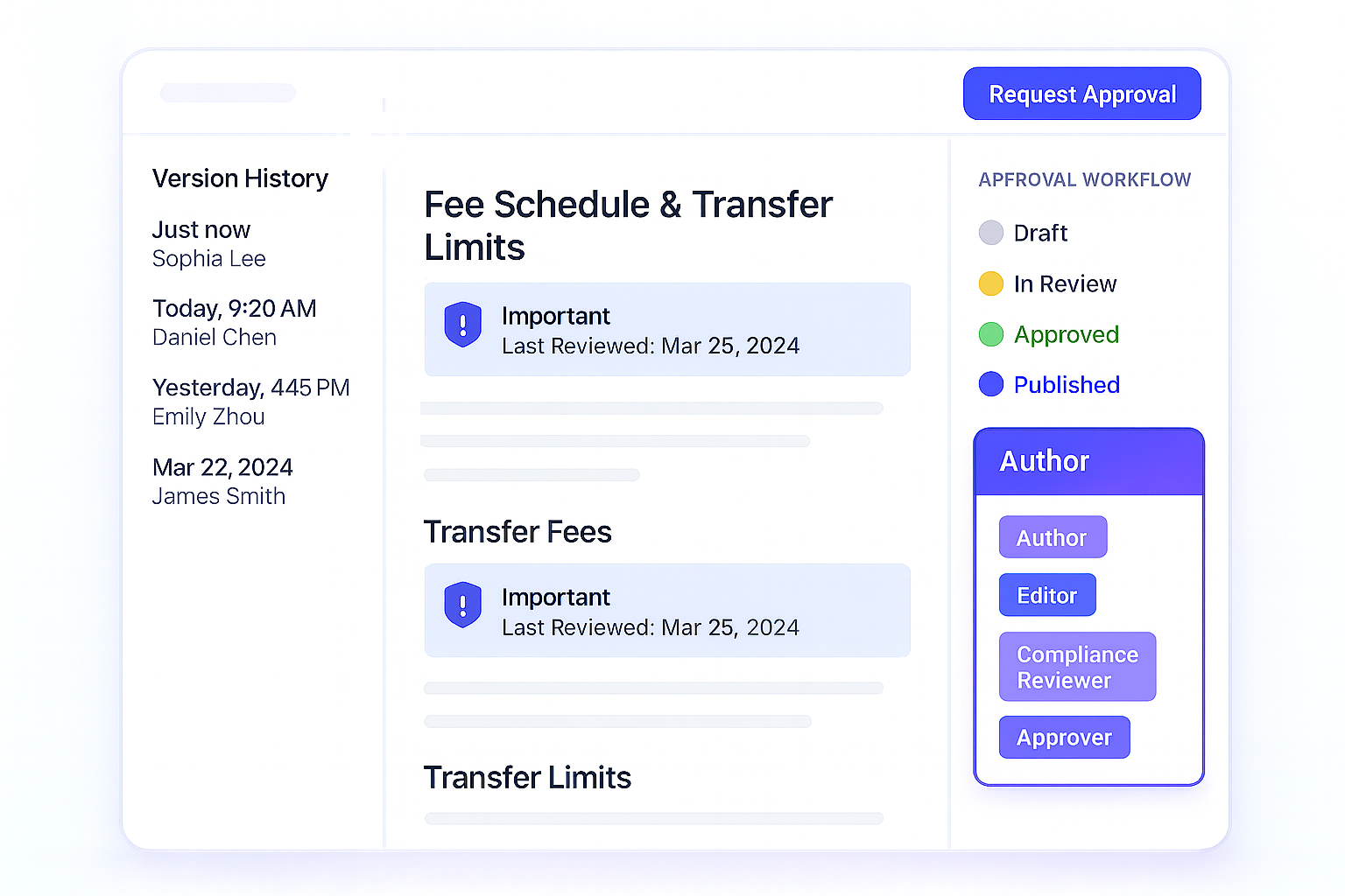 Article approval workflow showing Draft to In Review to Approved to Published