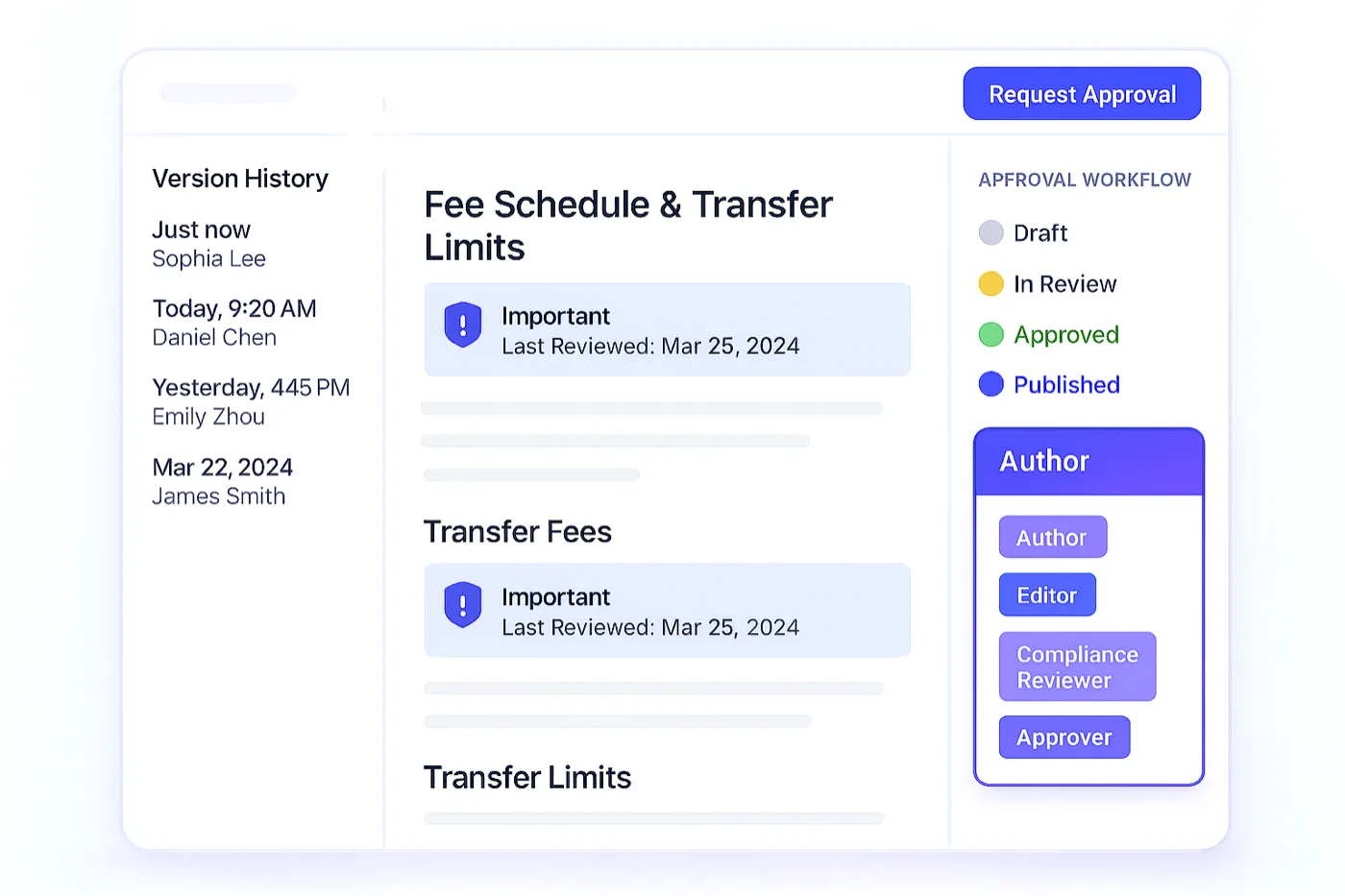 Article approval workflow showing Draft to In Review to Approved to Published